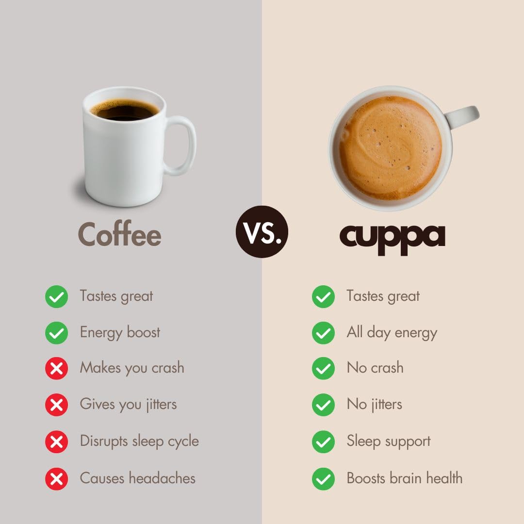 Cuppa French VanillaHealthy Mushroom Instant Coffee with Lion's Mane & Ashwagandha for All Day Energy & Focus - No Crash or Jitters - Nootropics for Brain Health, Gut Health, Immunity, Stress, Memory + Mood - 60 Servings