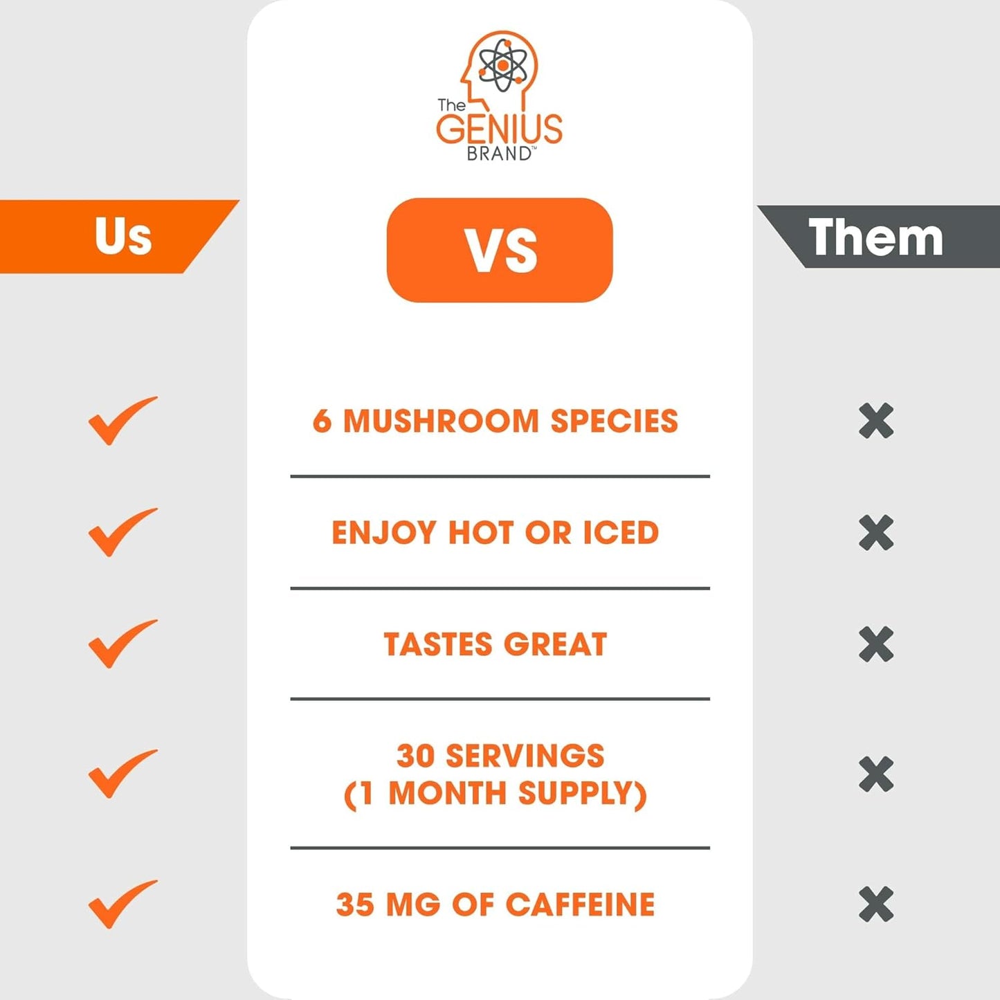 The Genius Brand Genius Brilliant Brew - Natural Coffee Substitute for Clear Thinking, Energy & Immune Support - No Crash or Jitters - Powered by Nootropics - Non-GMO - 30 Servings - Sweet Cocoa