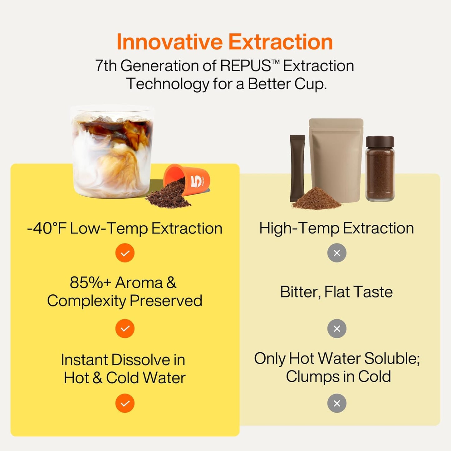 SATURNBIRD Coffee Instant Cold Brew, 6-Flavor Variety Sampler Pack, Light/Medium/Dark Roast, 100% Arabica Freeze-Dried Espresso Powder, 6 Single-Serve Pods for Gifts, Travel & Camping