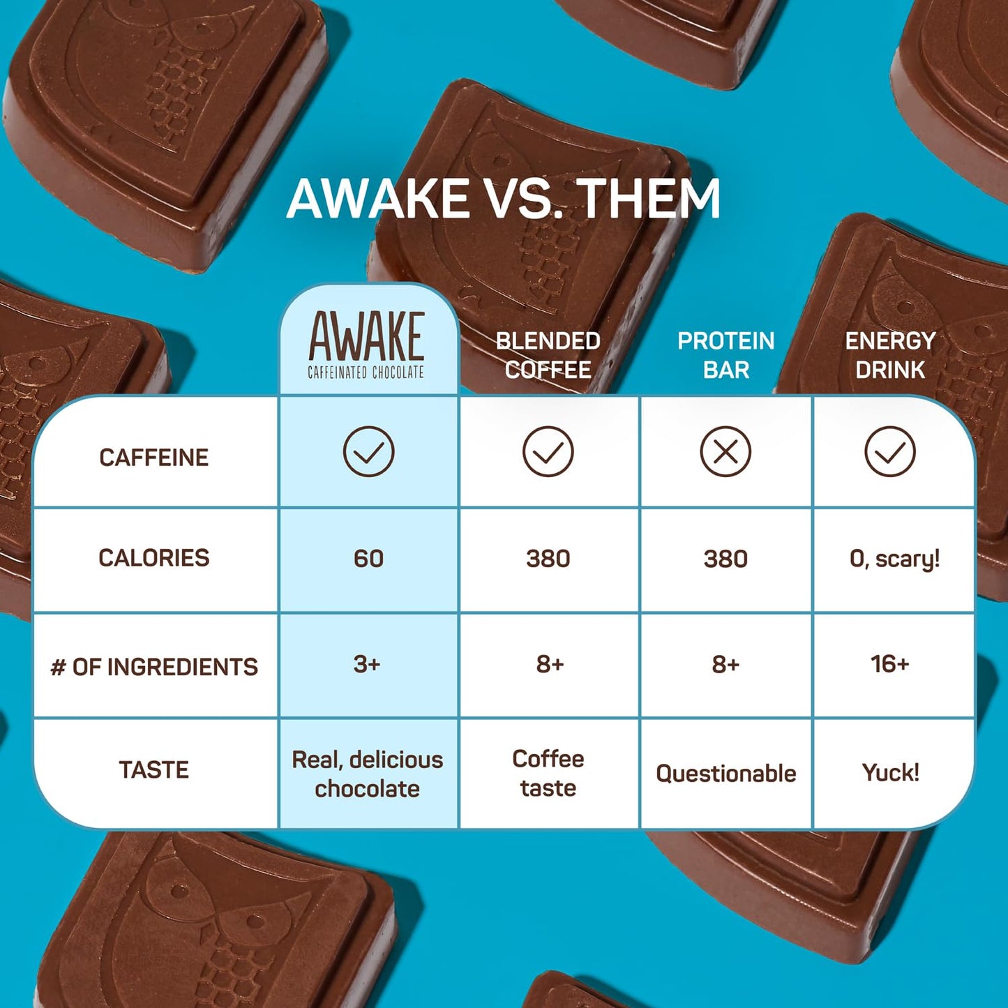 AWAKE - Caffeinated Chocolate Bites - 50mg of Caffeine - Bite-Size Energy Bars - Low-Calorie Snacks - Keto - Gluten-Free - Non-GMO - Coffee Alternative - Almond Sea Salt Dark Chocolate - 50 Bites