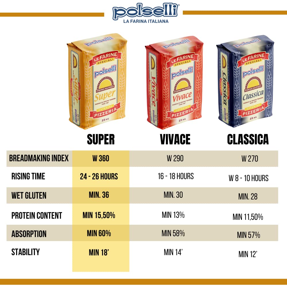 Super, Tipo 00, Double Zero, Type OO, Roman Style Pizza Flour for In Teglia, al Tagio, Pinsa, Pala, W 300+ Formulated for a long 72+ hour fermintation and rise, (5 kg) 11 lbs, Polselli