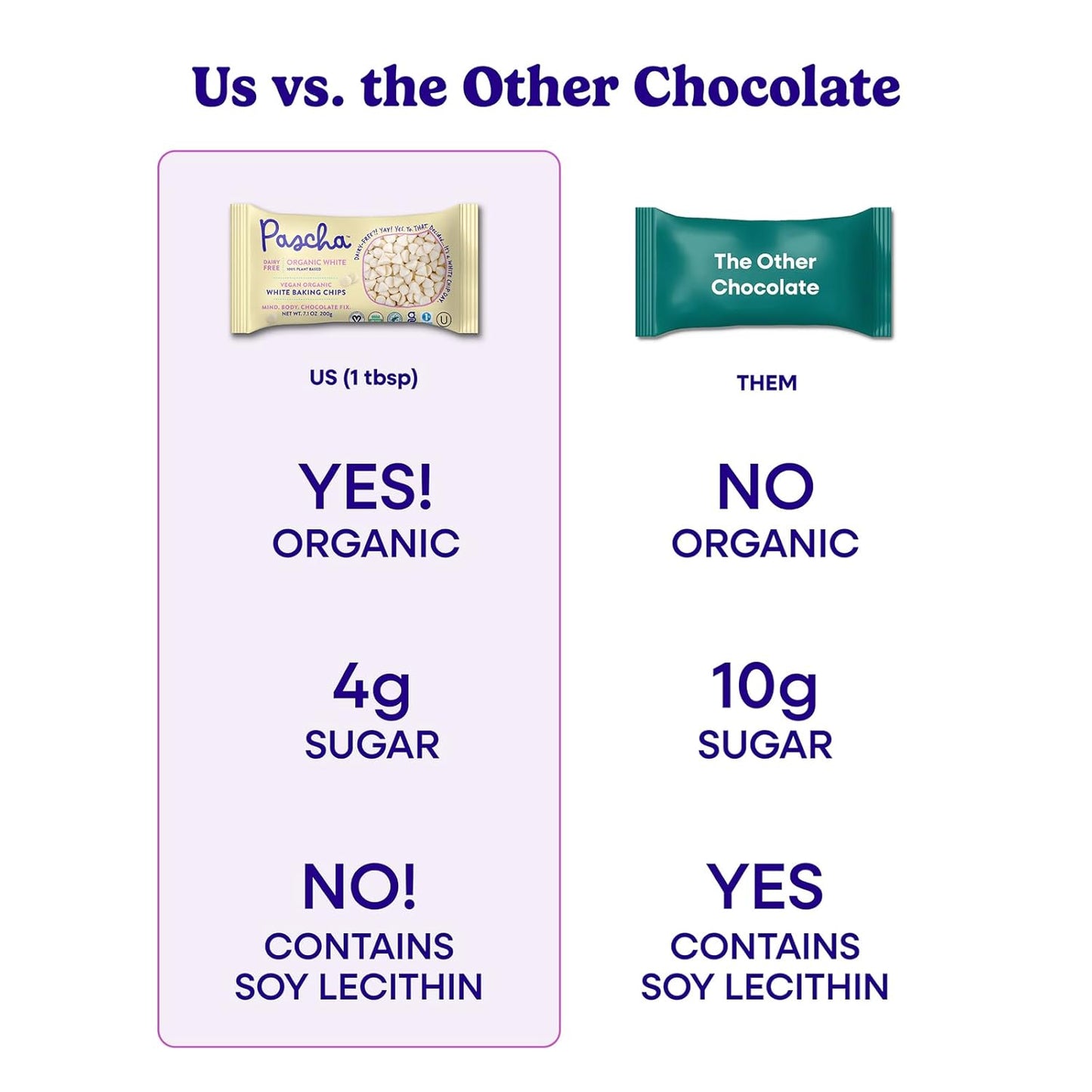 Pascha Organic Vegan White Baking Chips - Dairy-Free Alternative - Rice-Based Bulk Baking Chocolate - Allergen-Free & Plant-Based - Rainforest Alliance Certified Cocoa Butter, (Pack of 6)