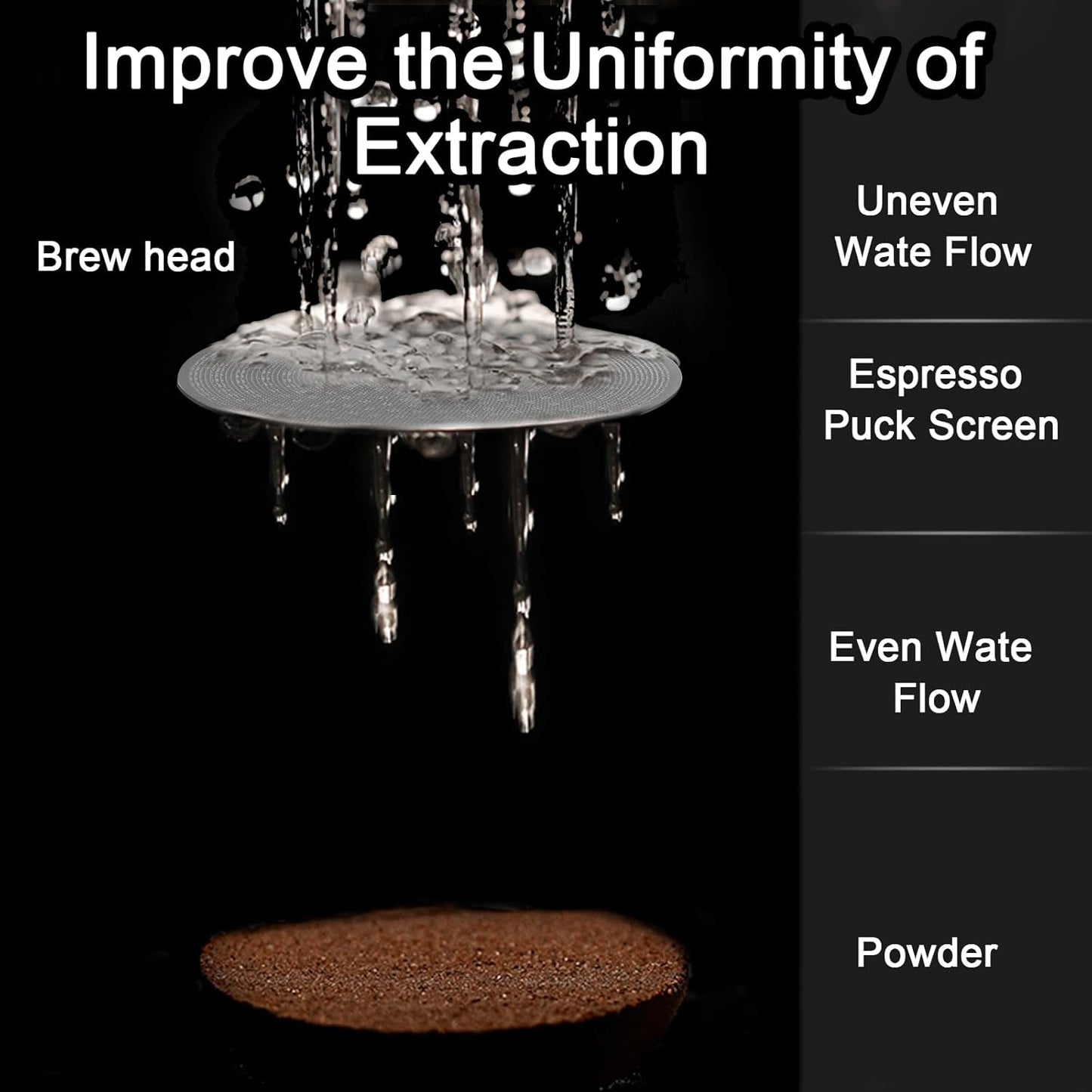 Utoolmart 2 Pack 53mm Espresso Puck Screen, 0.8mm Ultra Thin Coffee Espresso Filter Screen, Mesh Reusable Metal Filter for Espresso Portafilter Filter Basket 54mm