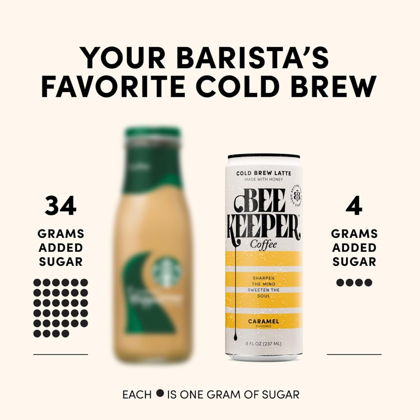 Beekeeper Coffee Cold Brew Caramel Latte with Oregon Honey, 8 fl oz cans (Pack of 12), Ready-to-Drink, 125mg Natural Caffeine