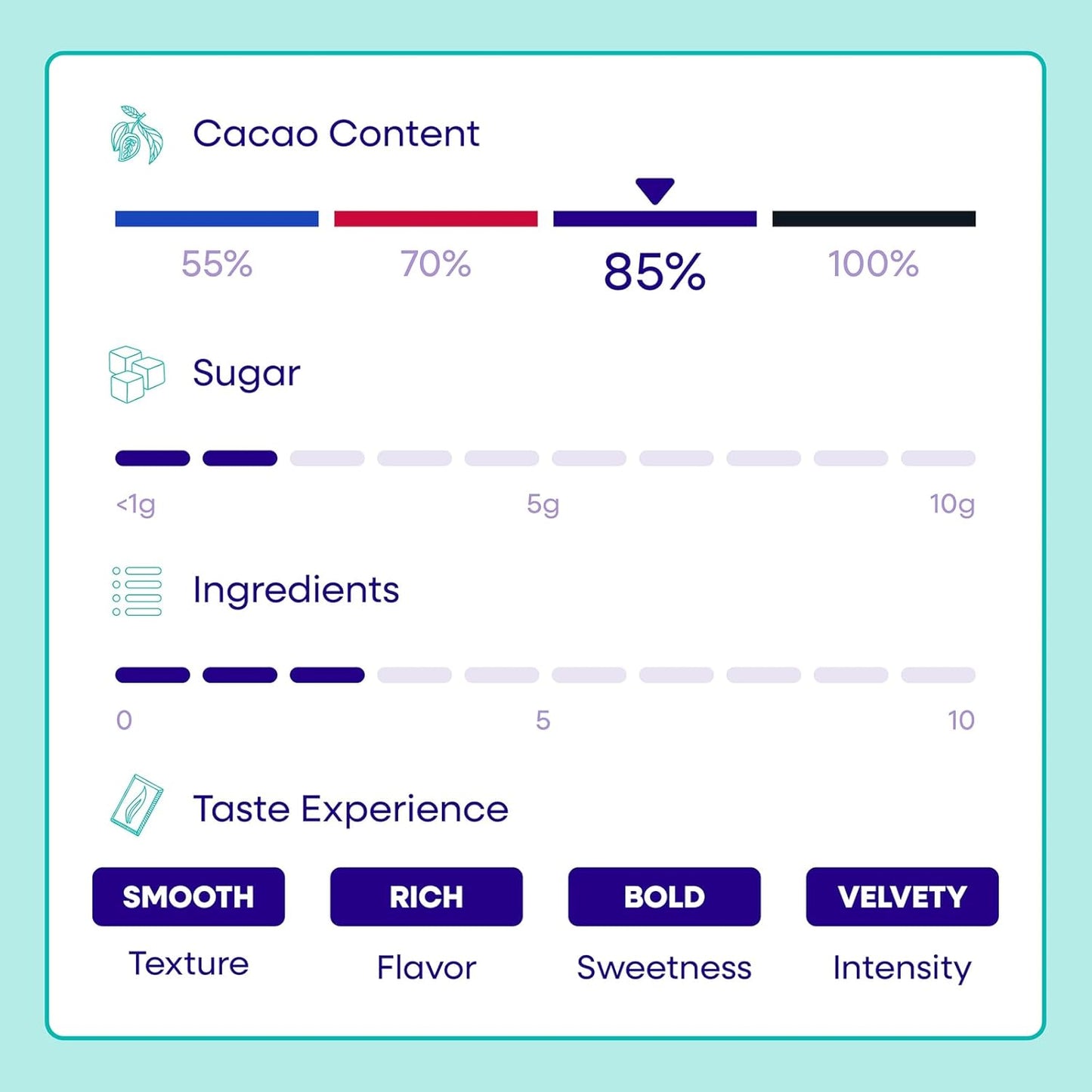 Pascha Organic Extra Dark Chocolate Chips - 85% Cacao Bittersweet - Vegan, Keto-Friendly Baking Chips - Rainforest Alliance Certified - No Dairy, Soy, Gluten or Nuts (Pack of 6)