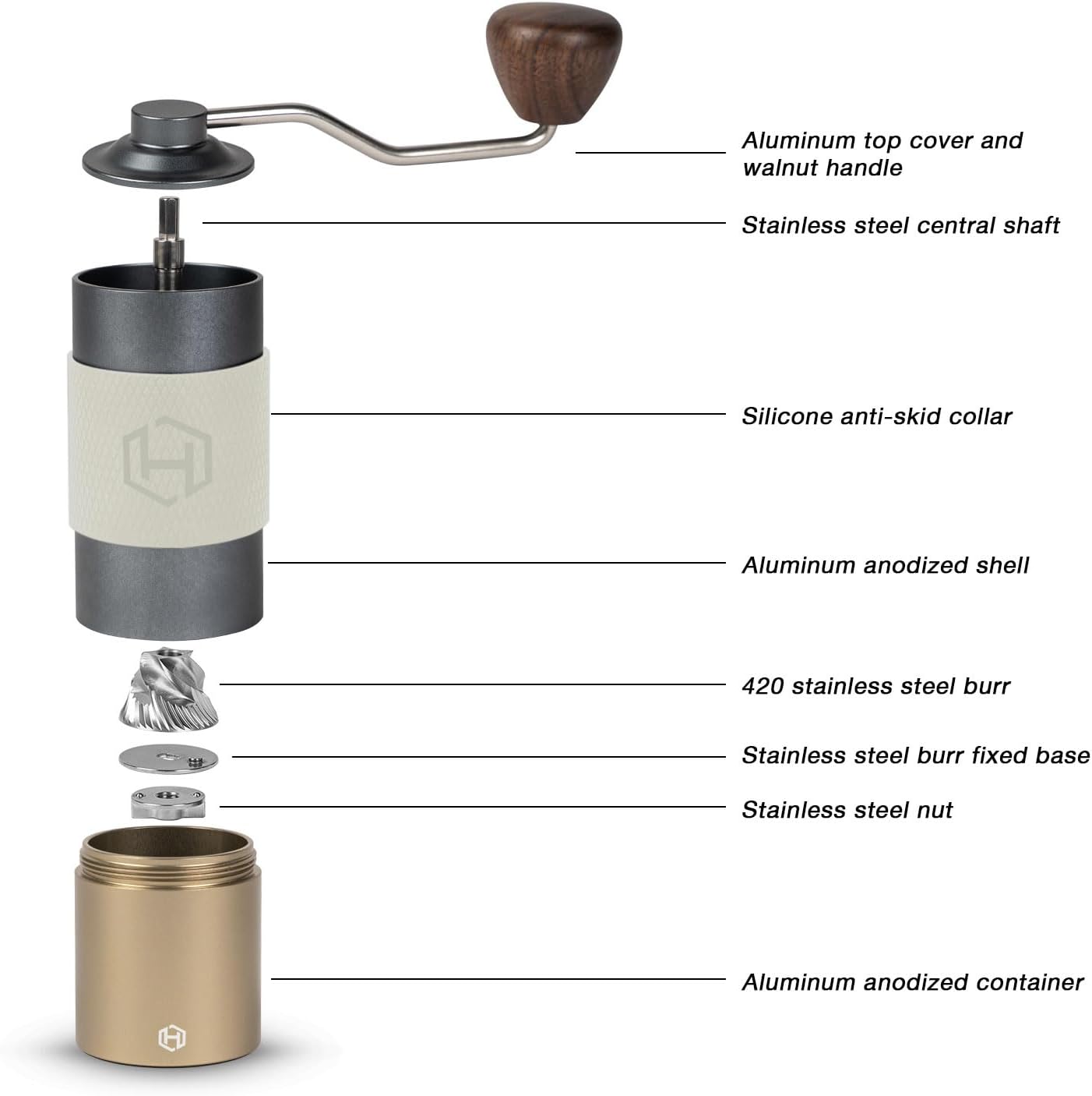 Manual Coffee Grinder - HEIHOX Hand with Adjustable Conical Stainless Steel Burr Mill, Capacity 30g Portable Mill Faster Grinding Efficiency Espresso to Coarse for Office, Home, Camping