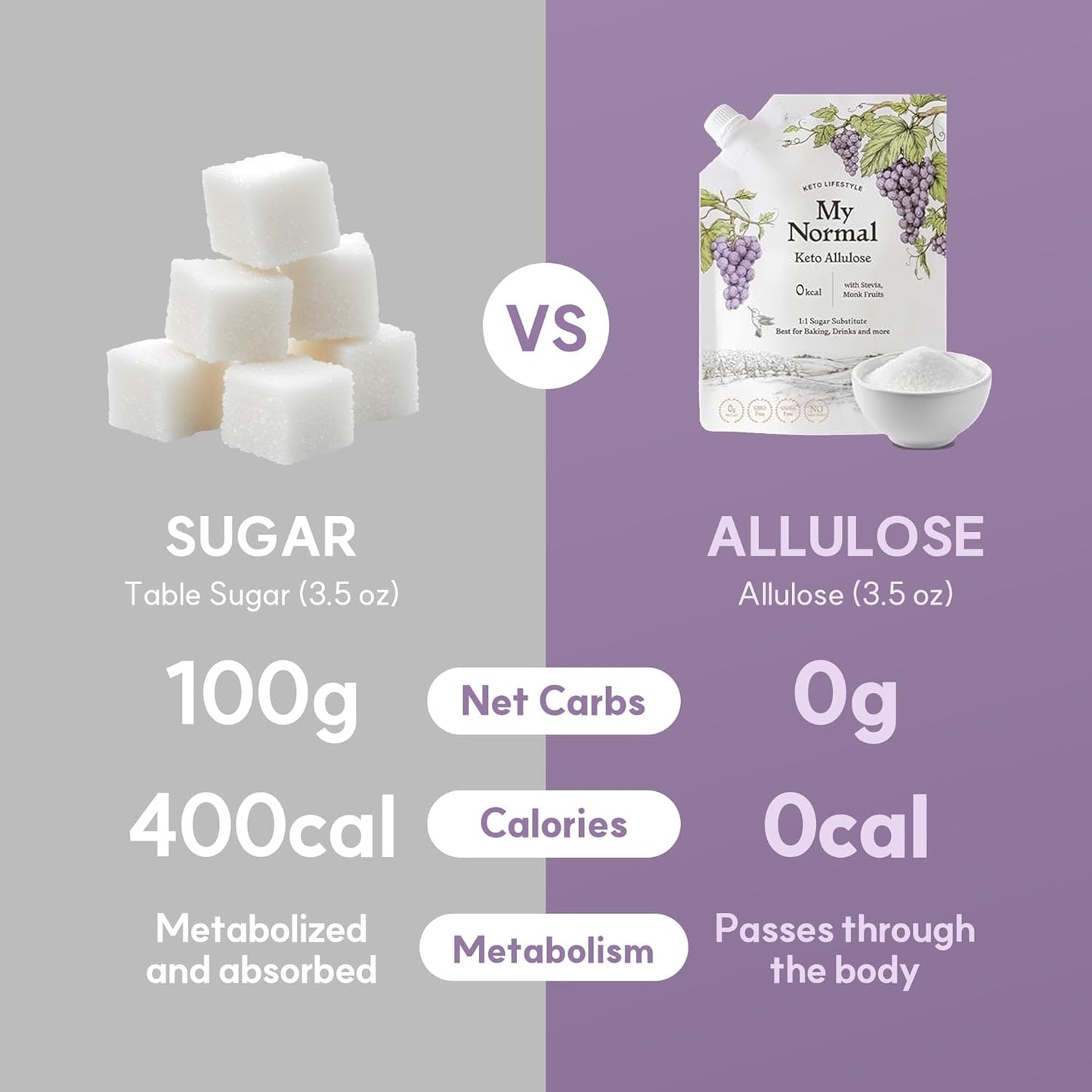 My Normal Keto Powdered Allulose 16oz - Allulose, Monk Fruit & Stevia Blend, 99.8% Allulose, 1:1 Sugar Substitute, Non GMO, Gluten Free, Zero Calorie Sweetener - 0g Net Carb, No Sugar