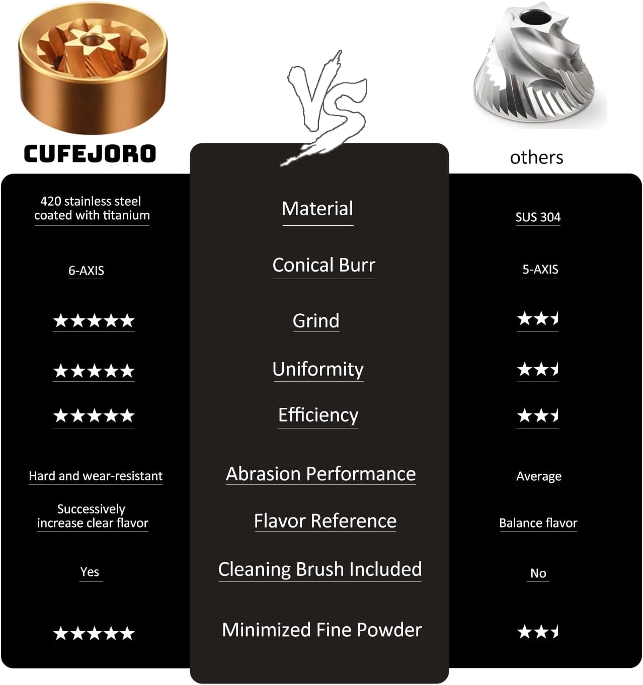 Z3 /Z3pro Coffee Bean Grinder, Hand Grinder with 6-Core CNC Stainless Steel Conical Burr,Double Bearing Positioning for Espresso,Pour Over,FrenchPress,Moka,Americano (Gray, Z3PRO)