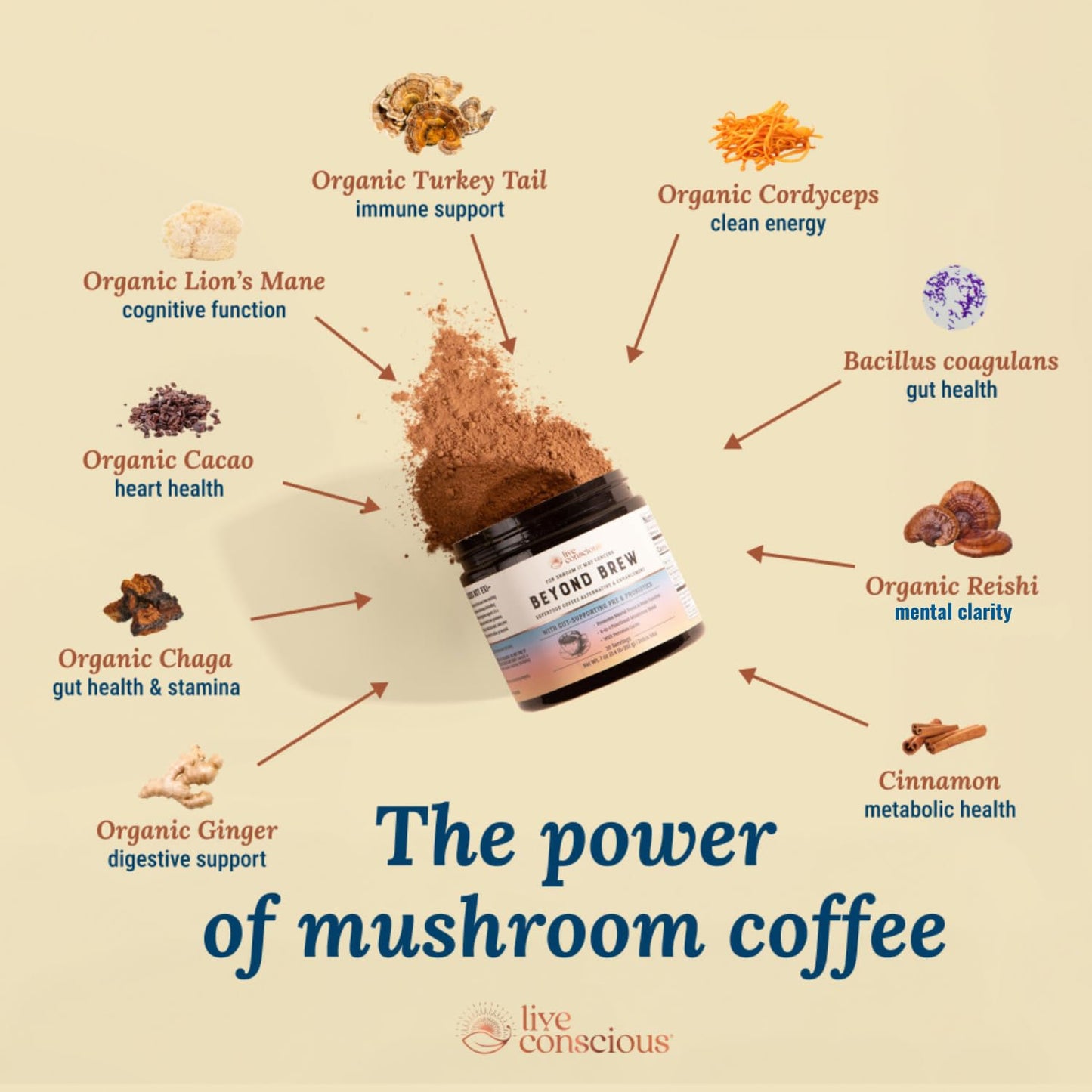 Live Conscious Beyond Brew - Coffee Alternative - Low Caffeine - Mushroom Complex w/Lion’s Mane, Reishi, Cordyceps & Chaga for Sustained Focus, Energy & Immunity - w/Prebiotics & Probiotics - 30