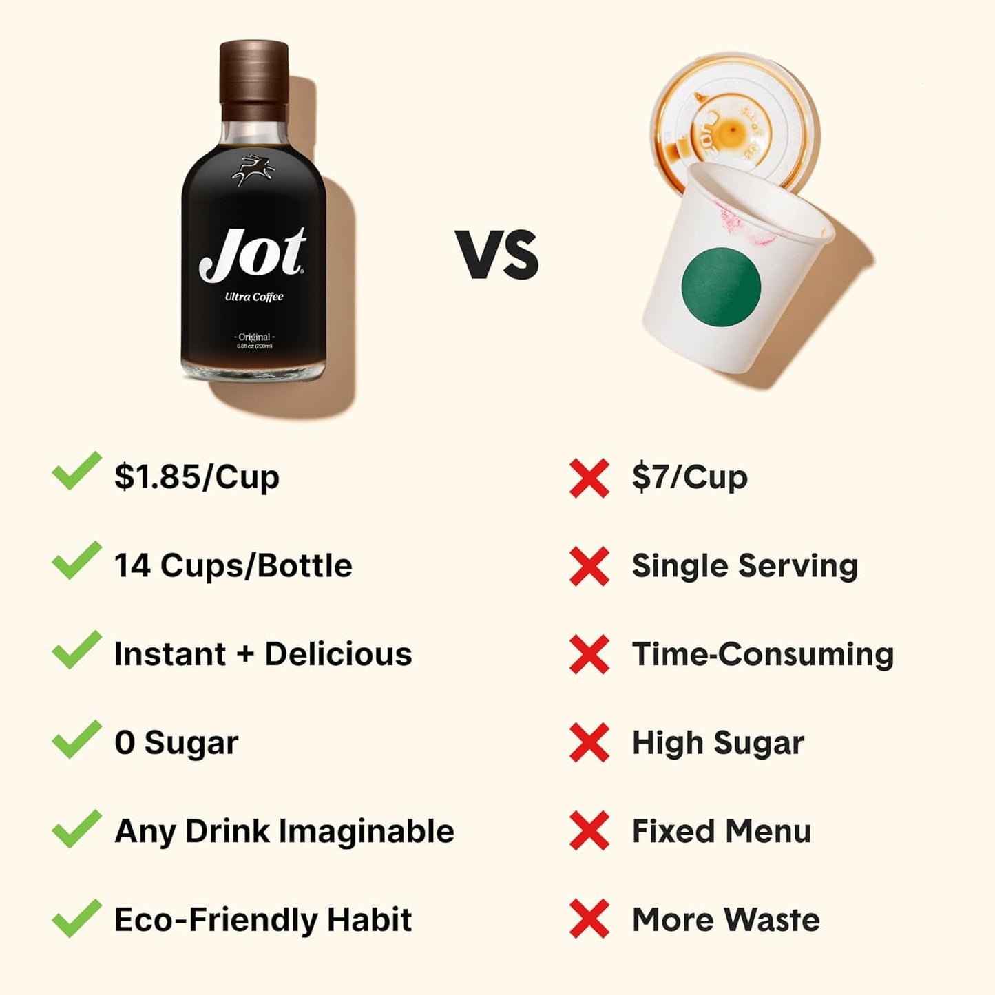 Jot Coffee Concentrate (Mocha) High Caffeine Cold Brew Coffee Concentrate Liquid for Iced Coffees, Instant Espresso, Hot or Cold Instant Coffees - Makes 14 Cups, 150mg Caffeine/Tbsp, Sugar Free