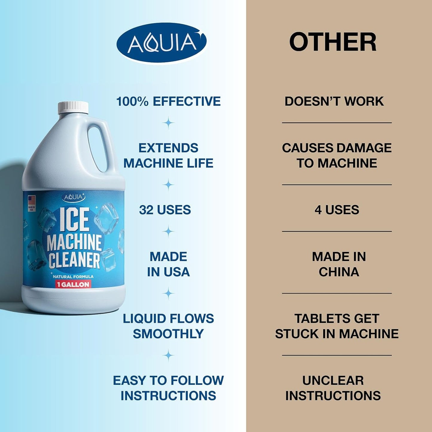 Ice Machine Cleaner and Descaler Gallon | Ice Maker Cleaner for All Brands; Opal, Scotsman, Manitowoc, Affresh, etc. Countertop Icemaker Cleaners Solution | Icemaker Cleaners and Descaler 100% Active!