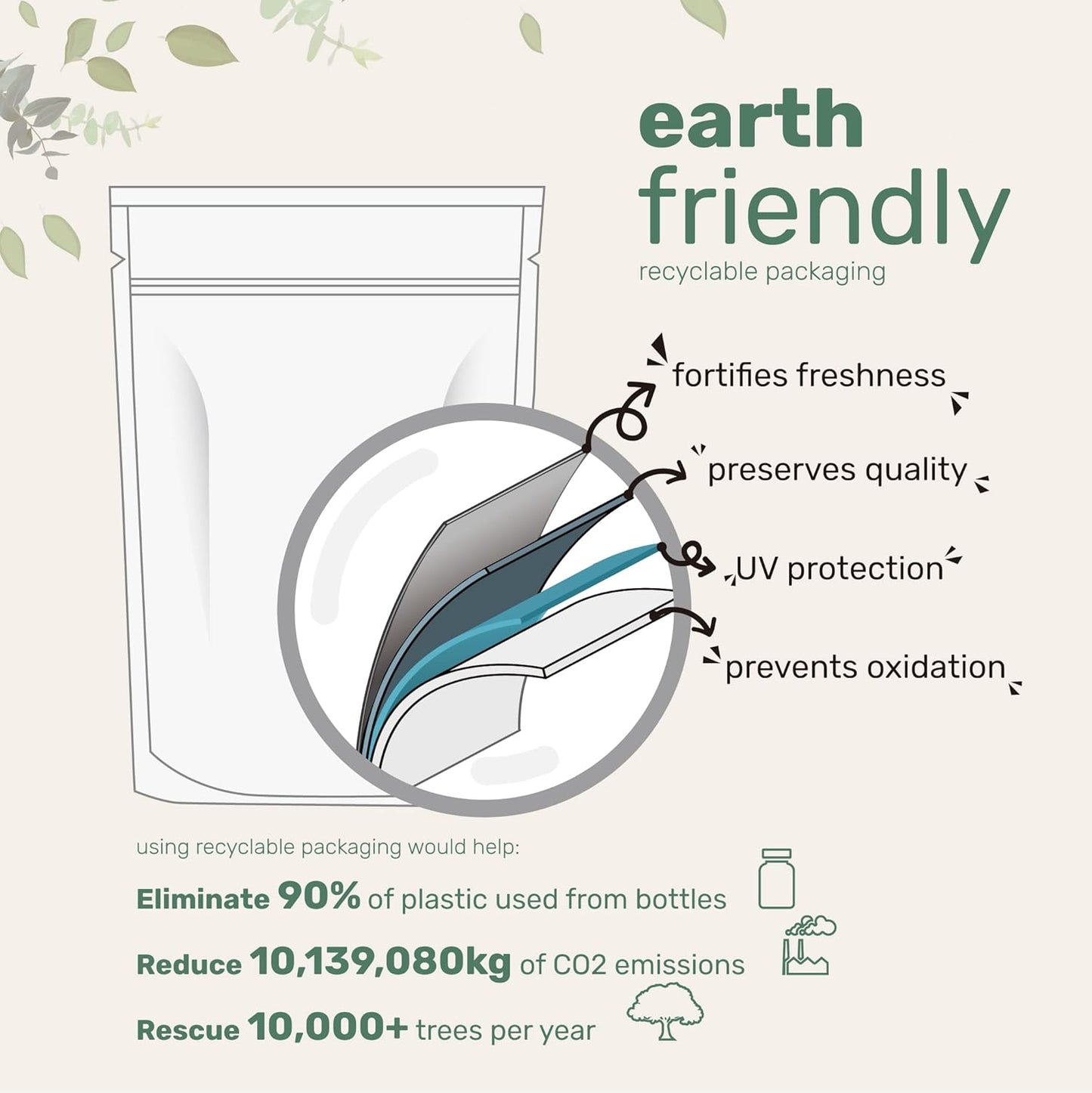 Monk Fruit Sweetener with Allulose, 2 lbs Granular | No Erythritol | No Aftertaste, 1:1 White Sugar Substitute, Keto & Vegan Friendly, Zero Calorie | Great for Drinks, Coffee, Tea, Cookies | Non-GMO