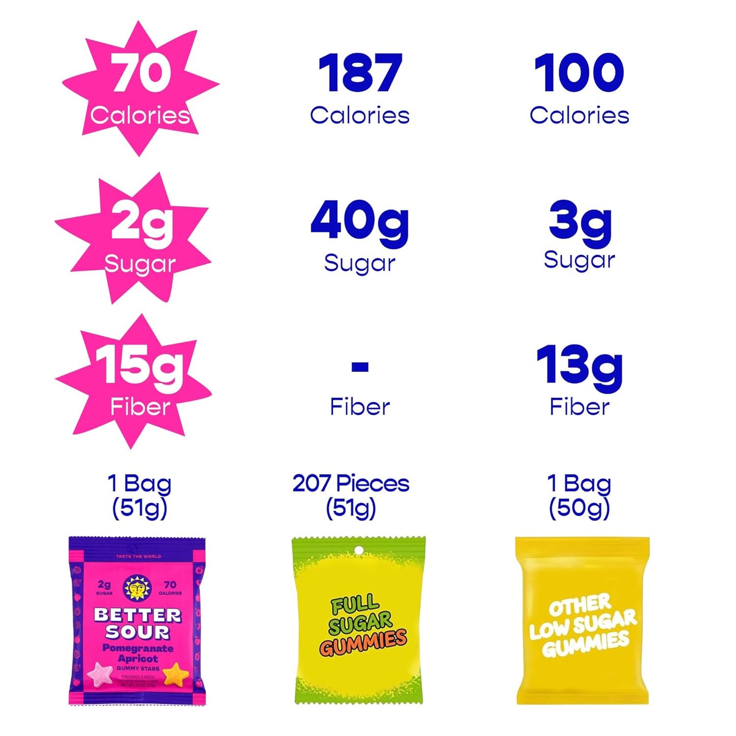 Better Sour Pomegranate Apricot Gummy Stars Candy, Sour Gummies with Bold Fruit Flavor, Mouthwatering Sour Candy Made with Real Fruit Juice, Vegan and Gluten-Free Treats, 10 Pouch Set