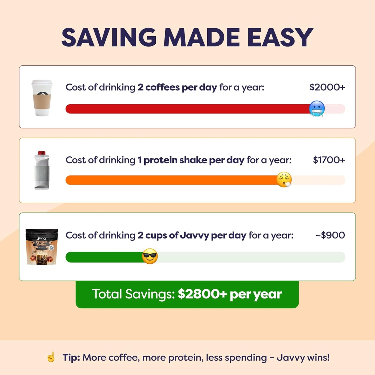 Caramel Protein Iced Coffee - Premium Whey Protein & Instant Iced Coffees - 100% Natural Cold Brew Coffee - Zero Artificial Flavors & Sweeteners, 80 mg Caffeine Per Serving, 0g of Sugar, 20 Servings