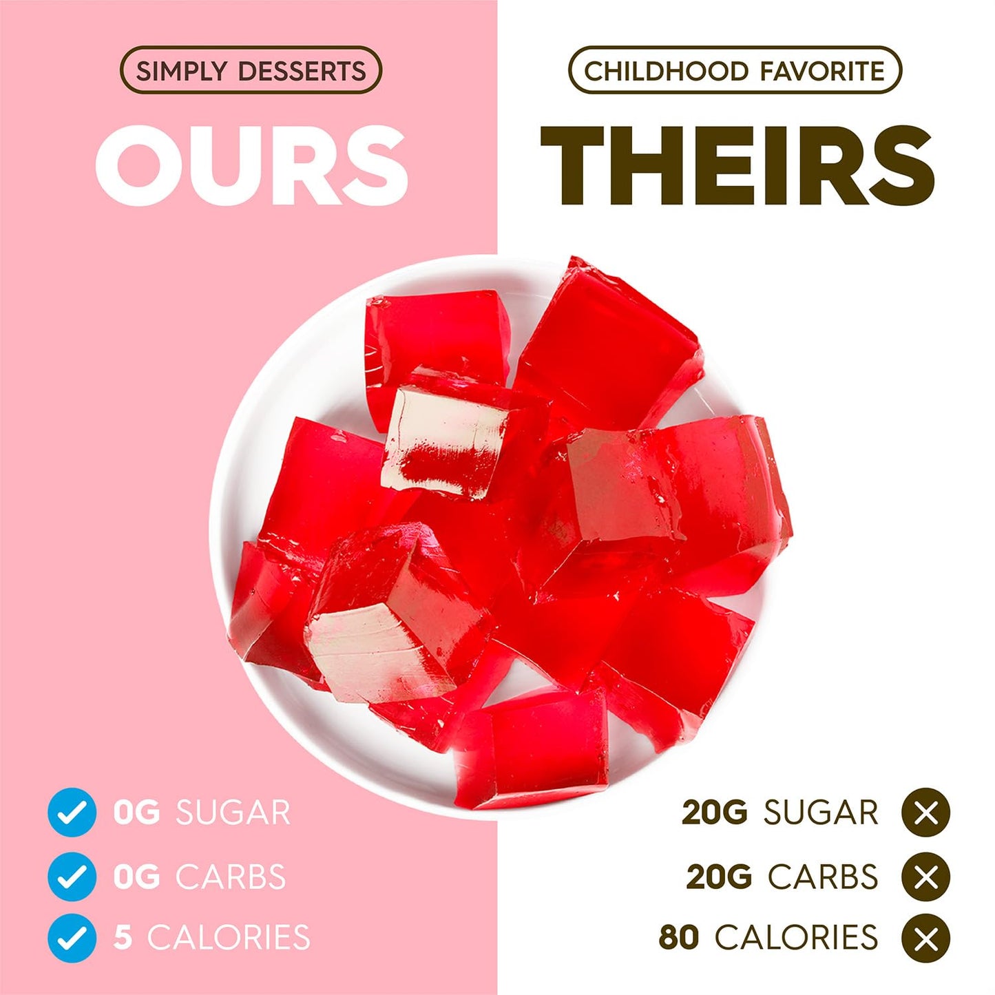 Simply Desserts Sugar-Free Strawberry Jel, 6-Pack – Vegan Dessert, Keto Snacks, Diabetic Friendly & Kosher, 1.7 Oz Ea