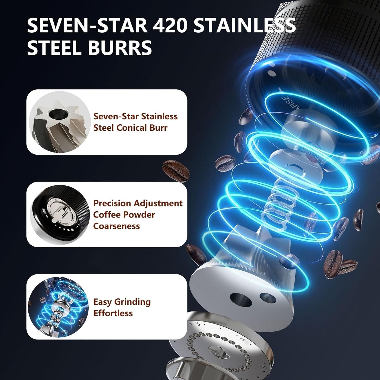 Manual Coffee Grinder with Adjustable Grind Setting -420 Steel Burr Hand Grinder for Espresso, French Press, Pour Over -Portable Coffee Bean Grinder for Travel, Office, Gift