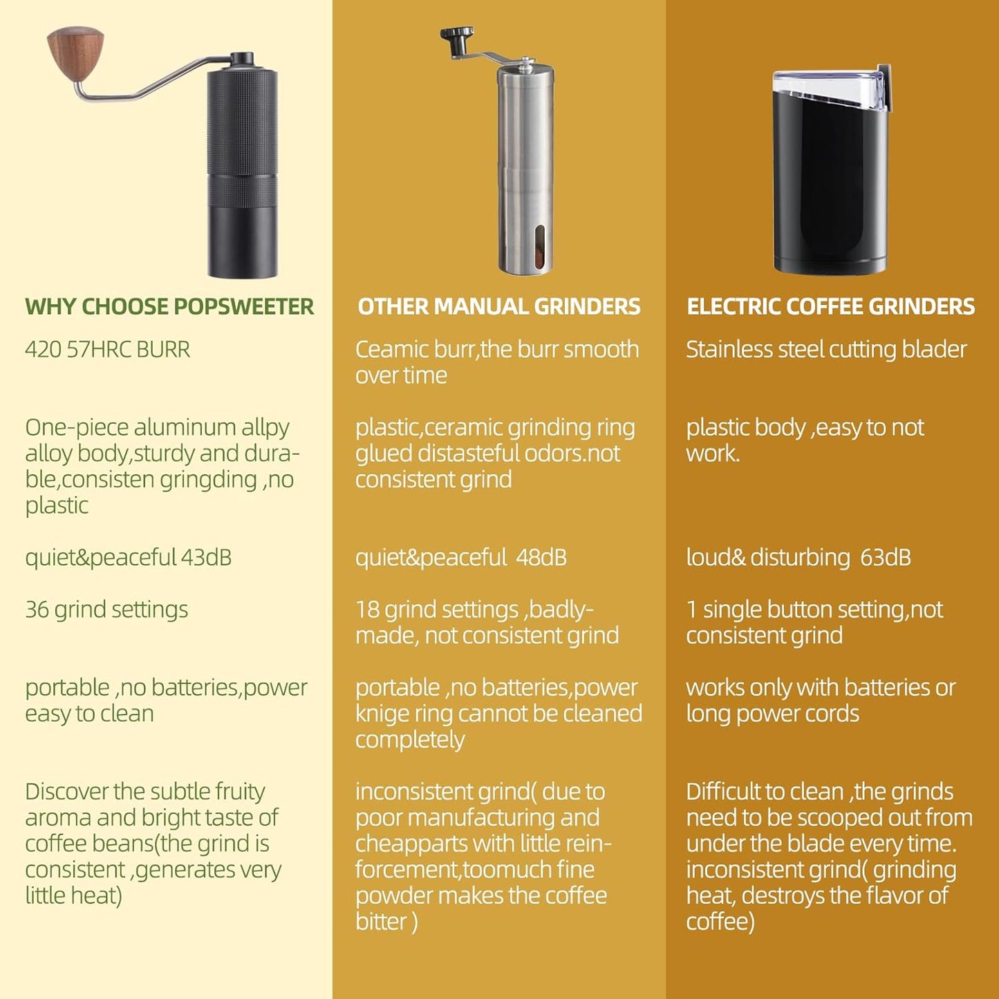 Manual Coffee Bean Grinder,Popsweeter C38 hand coffee grinder with Stainless Steel Conical Grinding Burr for Espresso,Pour Over,FrenchPress,Moka,Americano, for Office Home Traveling Camping