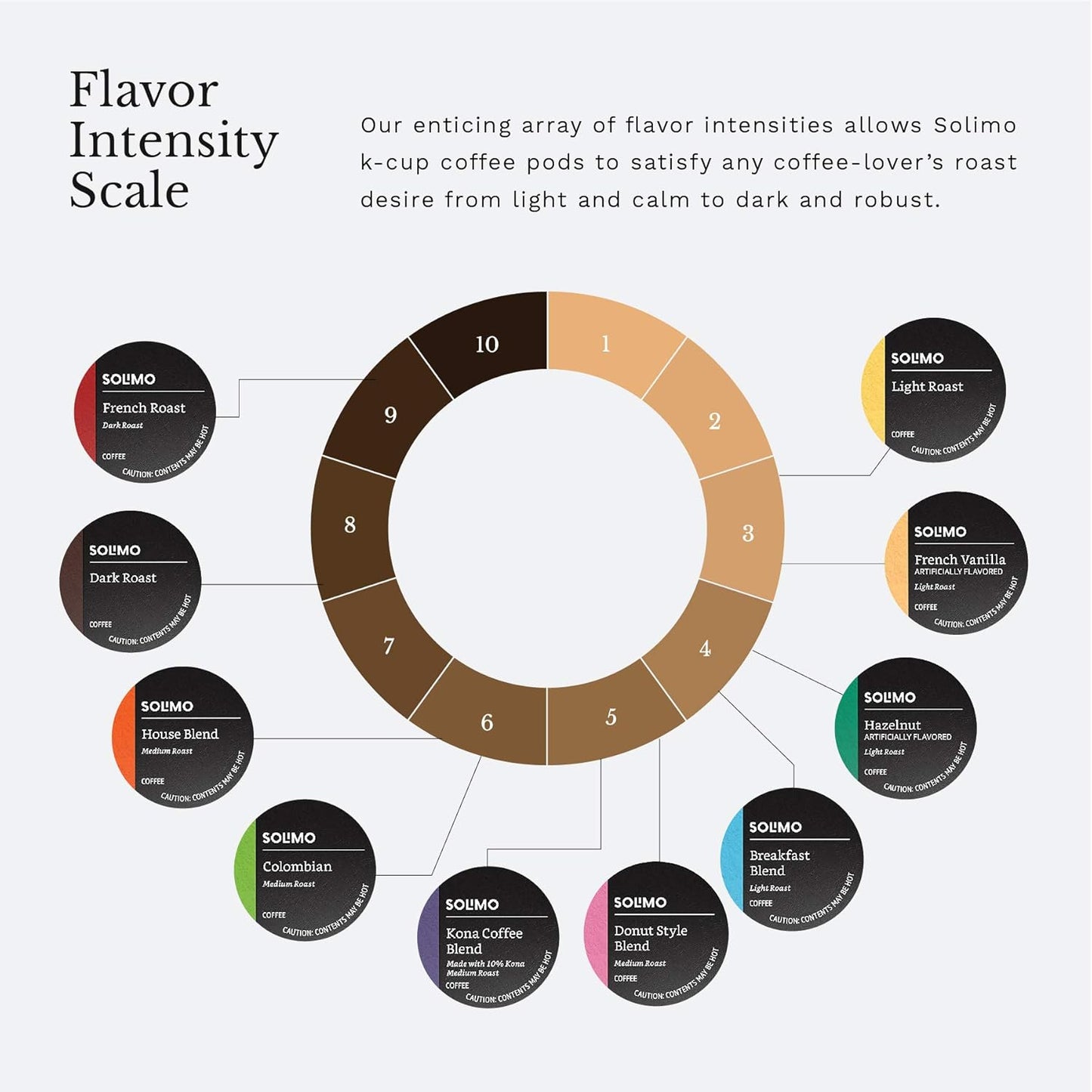 Amazon Brand - Solimo Medium Roast Coffee Pods, Kona Blend, Compatible with Keurig 2.0 K-Cup Brewers, 100 Count