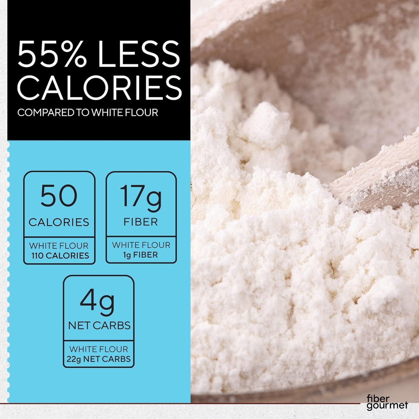 Fiber Gourmet Low Net Carb Flour Blend - Keto Friendly All-Purpose Baking Flour with 55% Fewer Calories, 81% Fewer Net Carbs, 17g Fiber, Non-GMO Vegan - 32 Ounce (pack of 2)