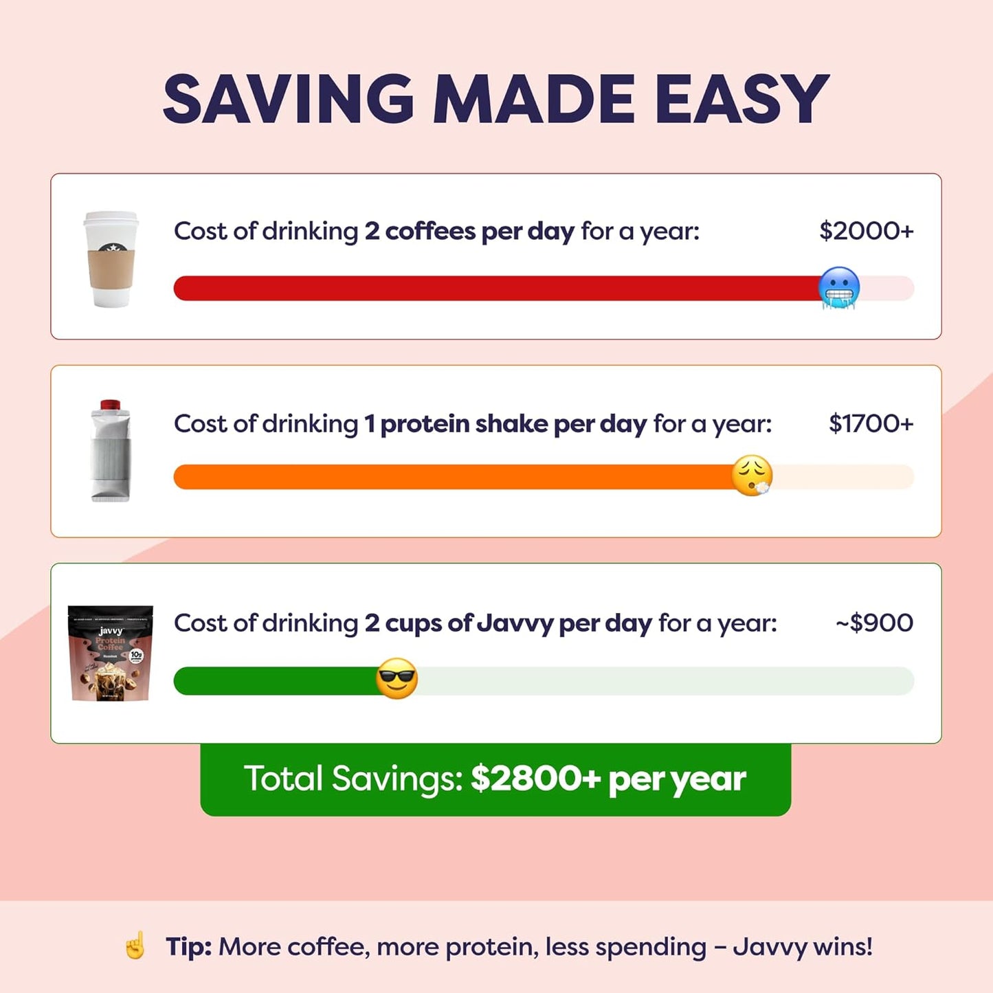 Hazelnut Protein Iced Coffee - Premium Whey Protein & Instant Iced Coffees - 100% Natural Cold Brew Coffee - Zero Artificial Flavors & Sweeteners, 80 mg Caffeine Per Serving, 0g of Sugar, 20 Servings