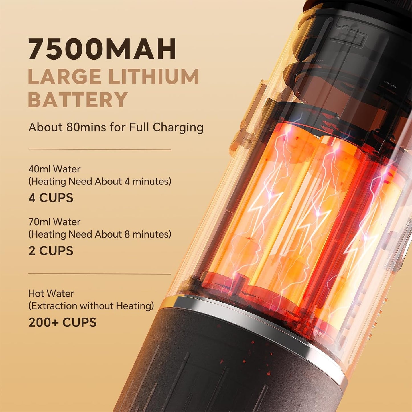 Portable Espresso Machine with 3-4 Min Self-heating, 12V Rechargeable Electric Coffee Machine 19 Bar Compatible with NS Capsules and Ground Coffee (Red)