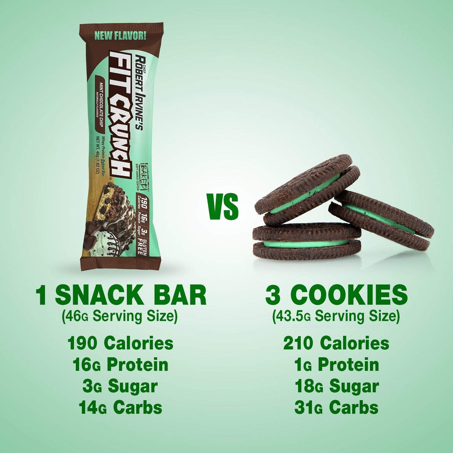 FITCRUNCH Snack Size Protein Bars, 6-Layer Baked Bar, 3g of Sugar, Gluten Free & Soft Cake Core (9 Bars, Mint Chocolate Chip)