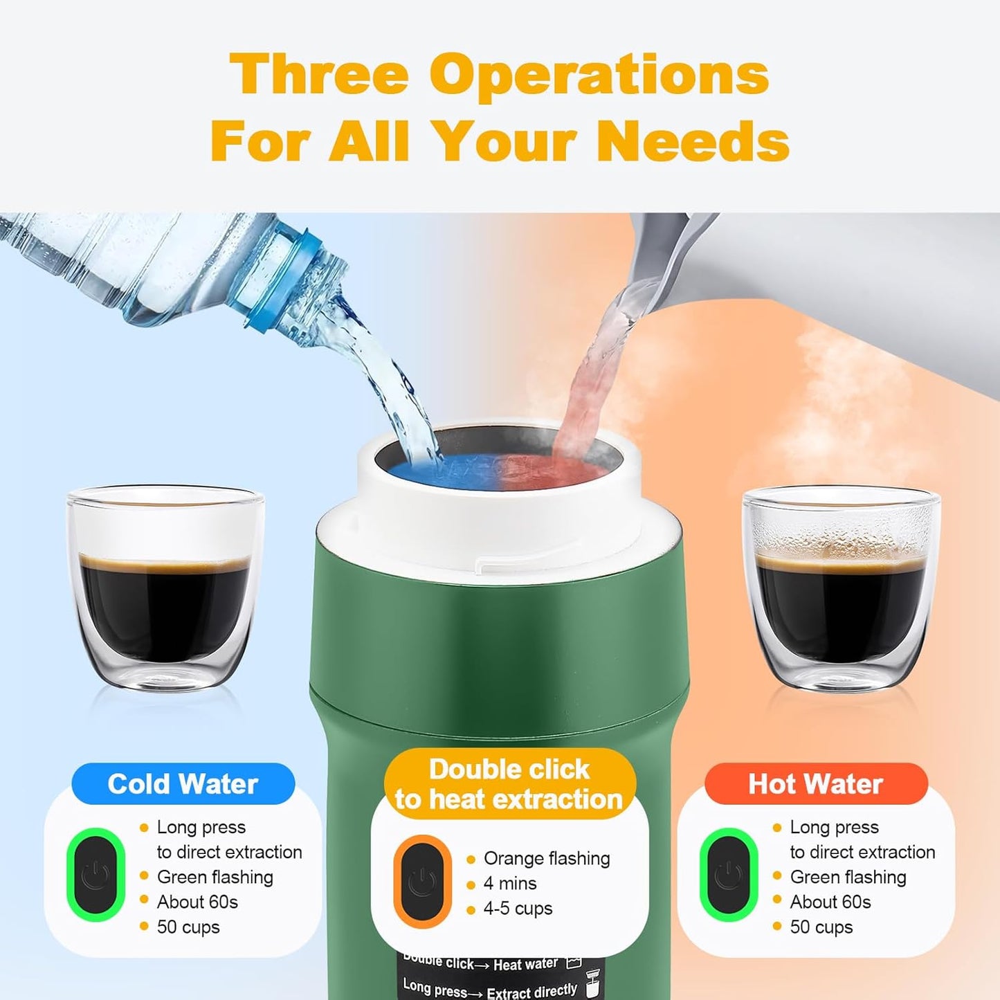 3 In 1 Portable Coffee Maker for Travel, 20 Bar Portable Espresso Machine with USB,Travel Coffee Maker Self-Heating, Compatible with Ground Coffee & Capsule for Hiking,Office,RV（Upgrade）