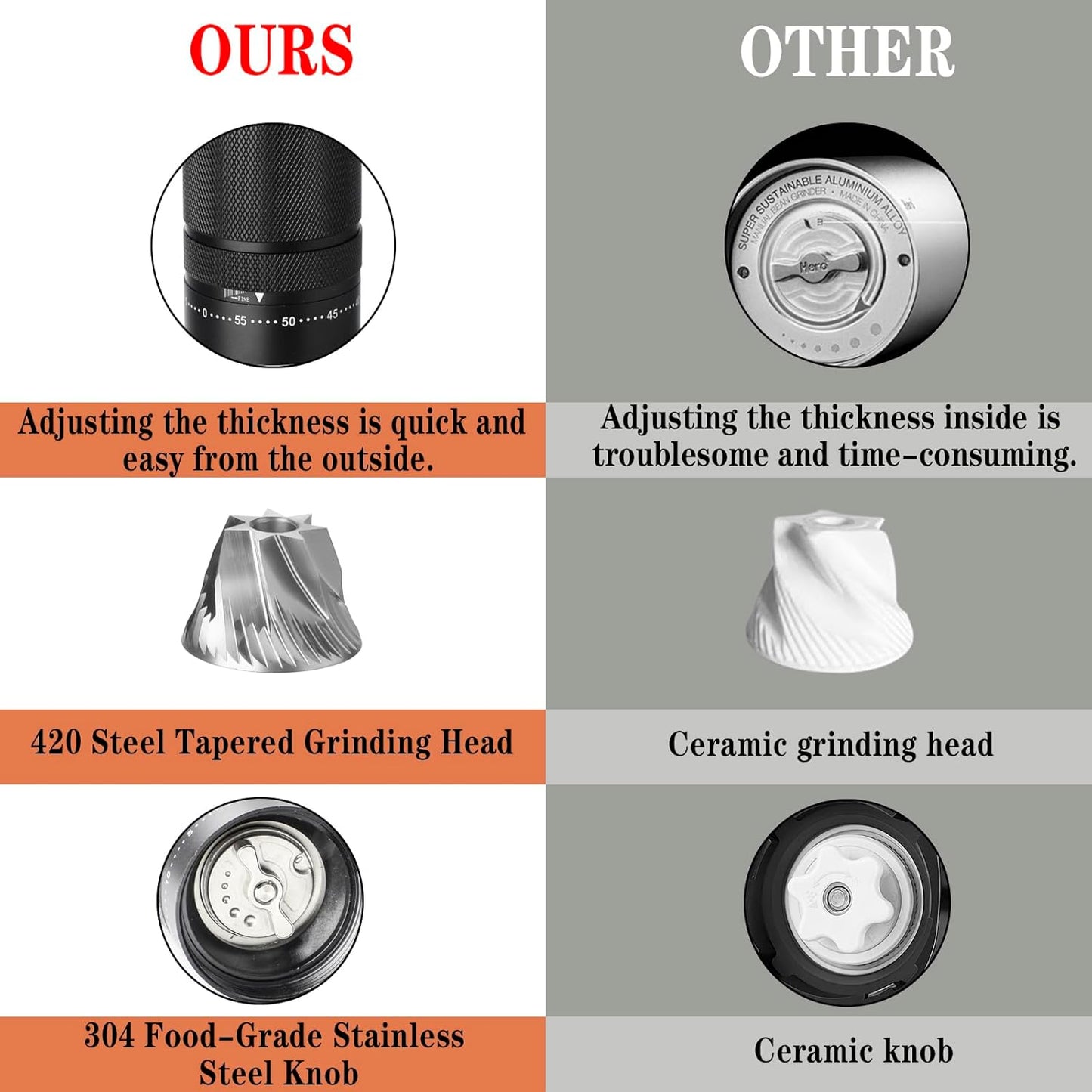 Manual Coffee Grinder with Stainless Steel Burr, Hand Coffee Grinder External Adjustable Grind Setting for Espresso, French Press (Black)