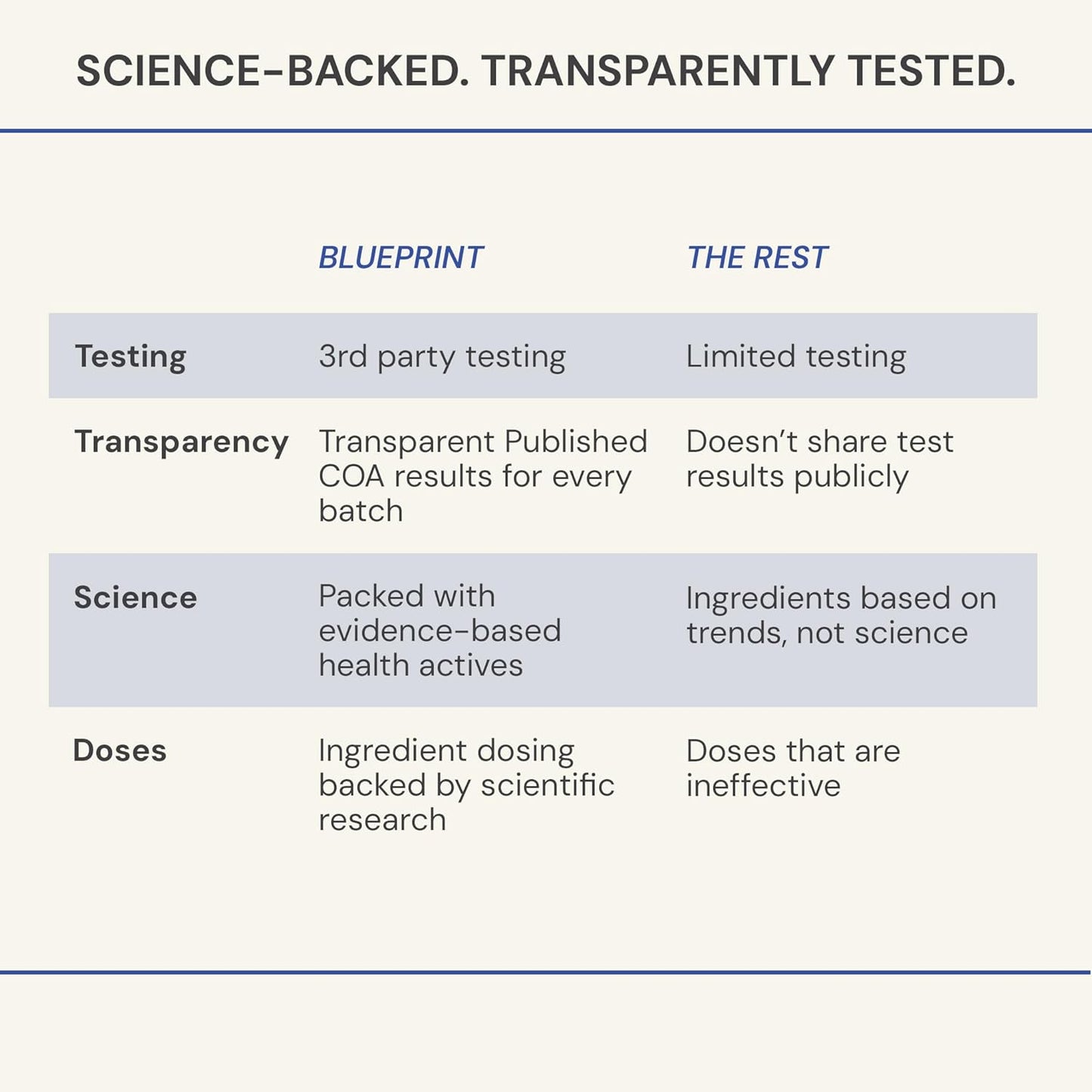 Blueprint Bryan Johnson Chocolate Protein Powder – Vegan Plant-Based Supplement with Cocoa Powder – Clean Ingredients – 26g Protein per Serving – Non-GMO – 30 Servings
