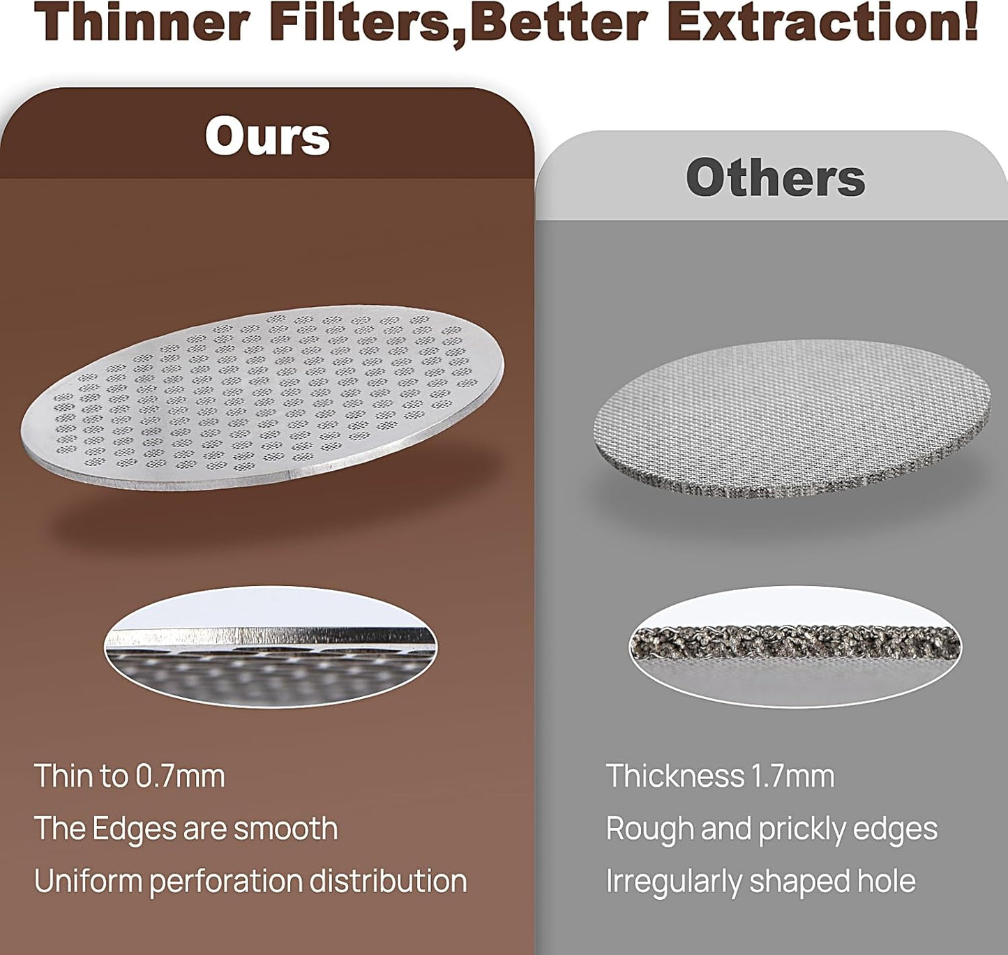 Puck Screen for 53mm Portafilter, Reusable Mesh Coffee Filter for Espresso Portafilter Filter Basket 1.7mm Thickness, 304 Stainless Steel