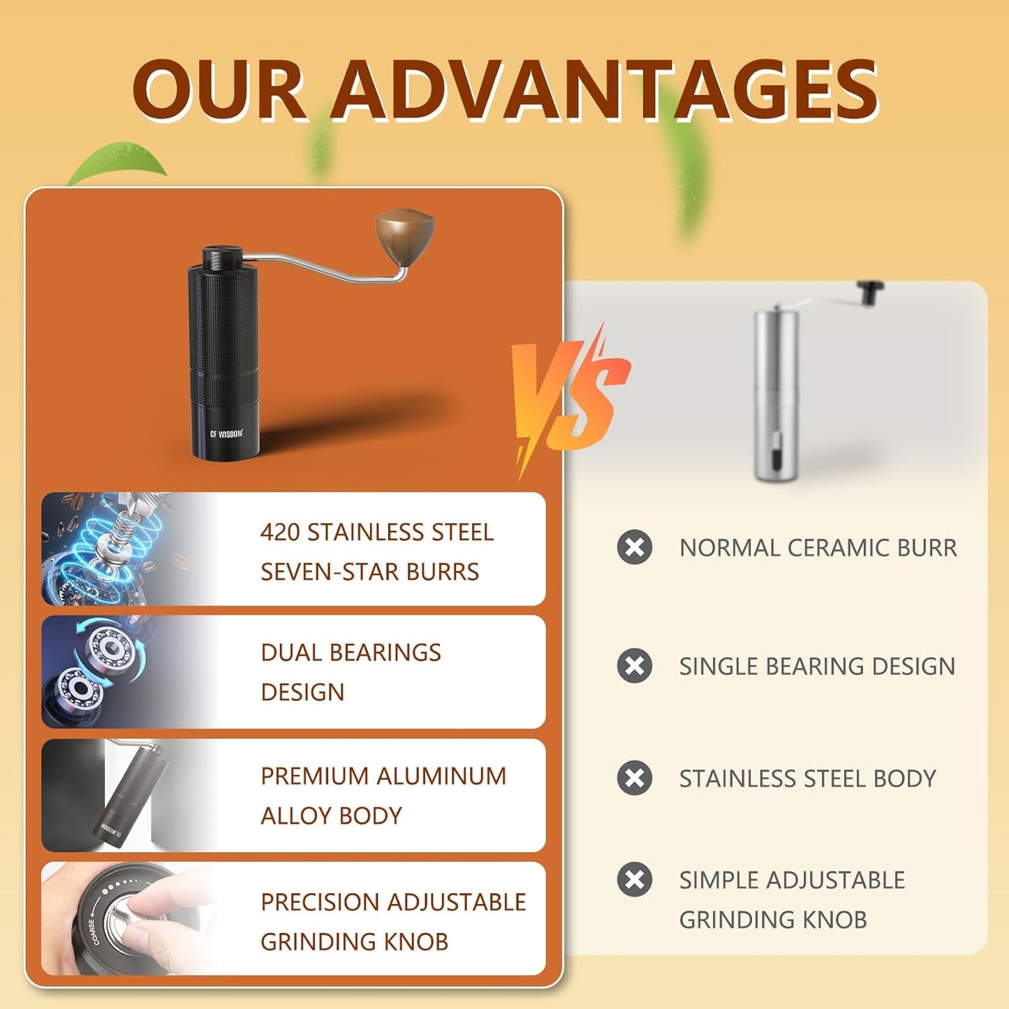 Manual Coffee Grinder with Adjustable Grind Setting -420 Steel Burr Hand Grinder for Espresso, French Press, Pour Over -Portable Coffee Bean Grinder for Travel, Office, Gift