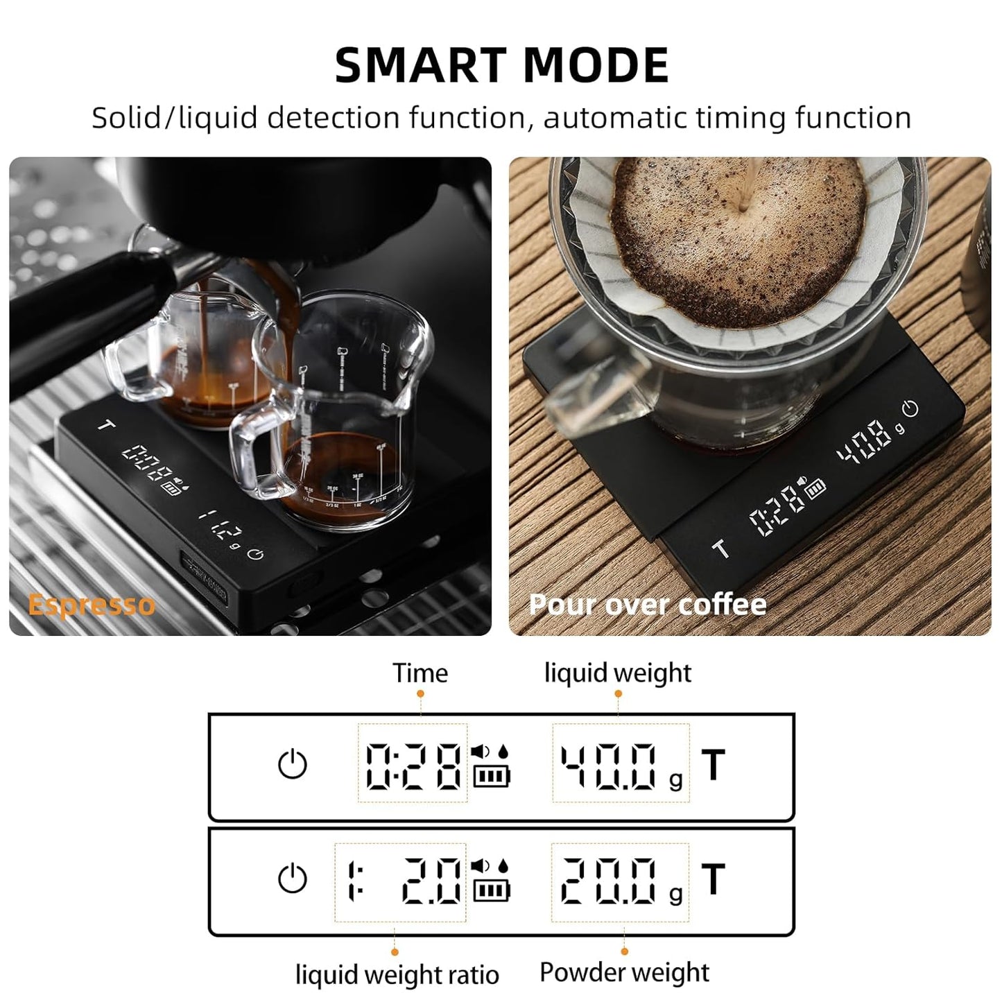 MHW-3BOMBER Mini Coffee Scale with Timer, 2kg/0.1g Rechargeable Espresso Scale,White Coffee Bean Scale with Manual/Smart Modes,Portable for Travel, ES6034W