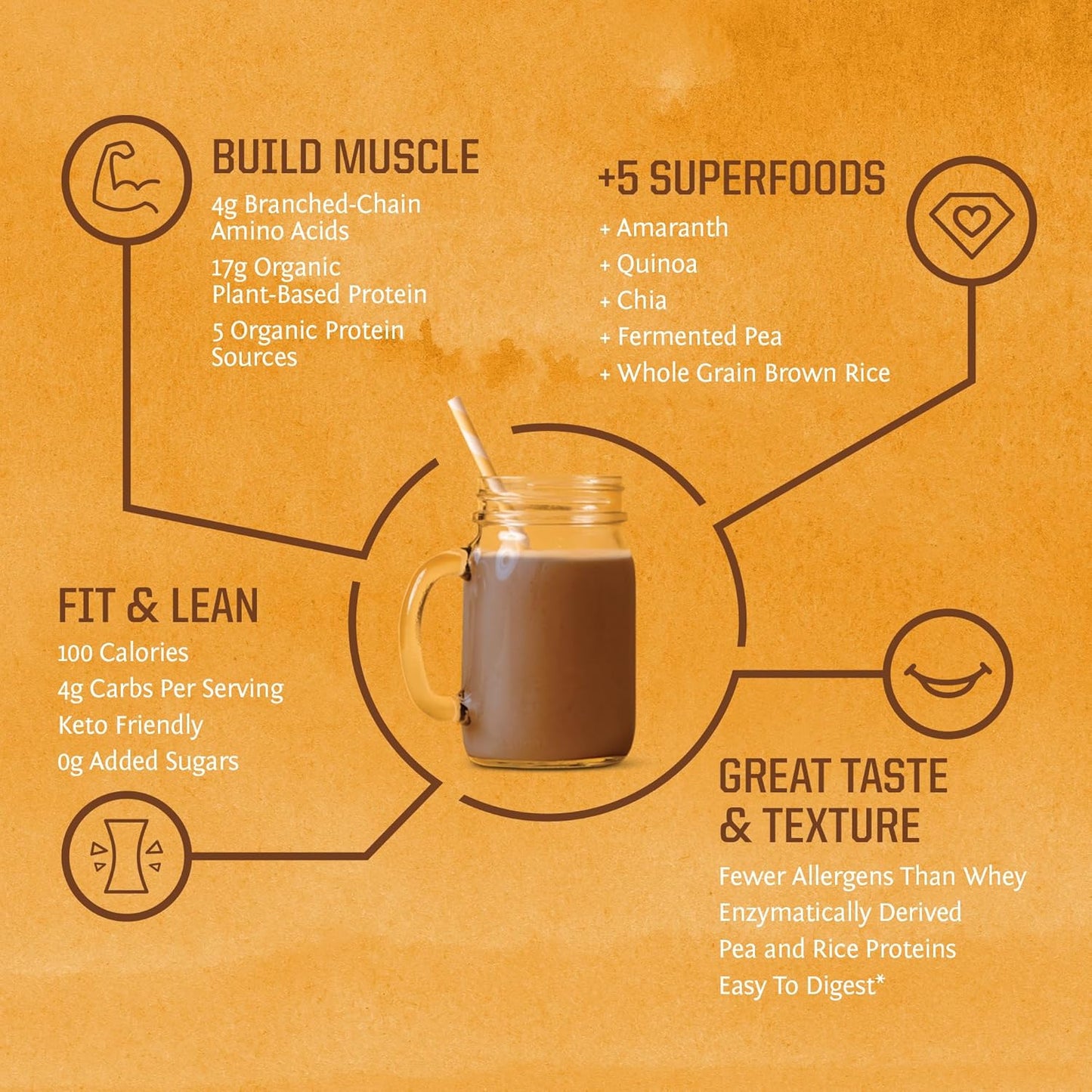 Sunwarrior - Classic Plus, Vegan Protein Powder with Peas & Brown Rice, Raw Organic Plant Based Protein, Chocolate, 30 Servings