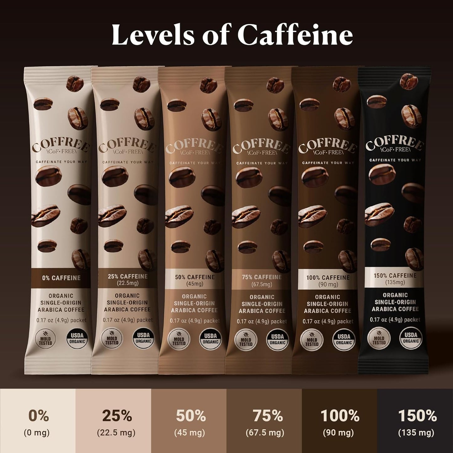 COFFREE Organic Instant Coffee Packets - 75% Half Caff Low Acid, Mold Free Coffee Made with Arabica Coffee Beans - Rich & Smooth Taste - Hot or Cold Single Serve Travel Packets 24 Pack Box