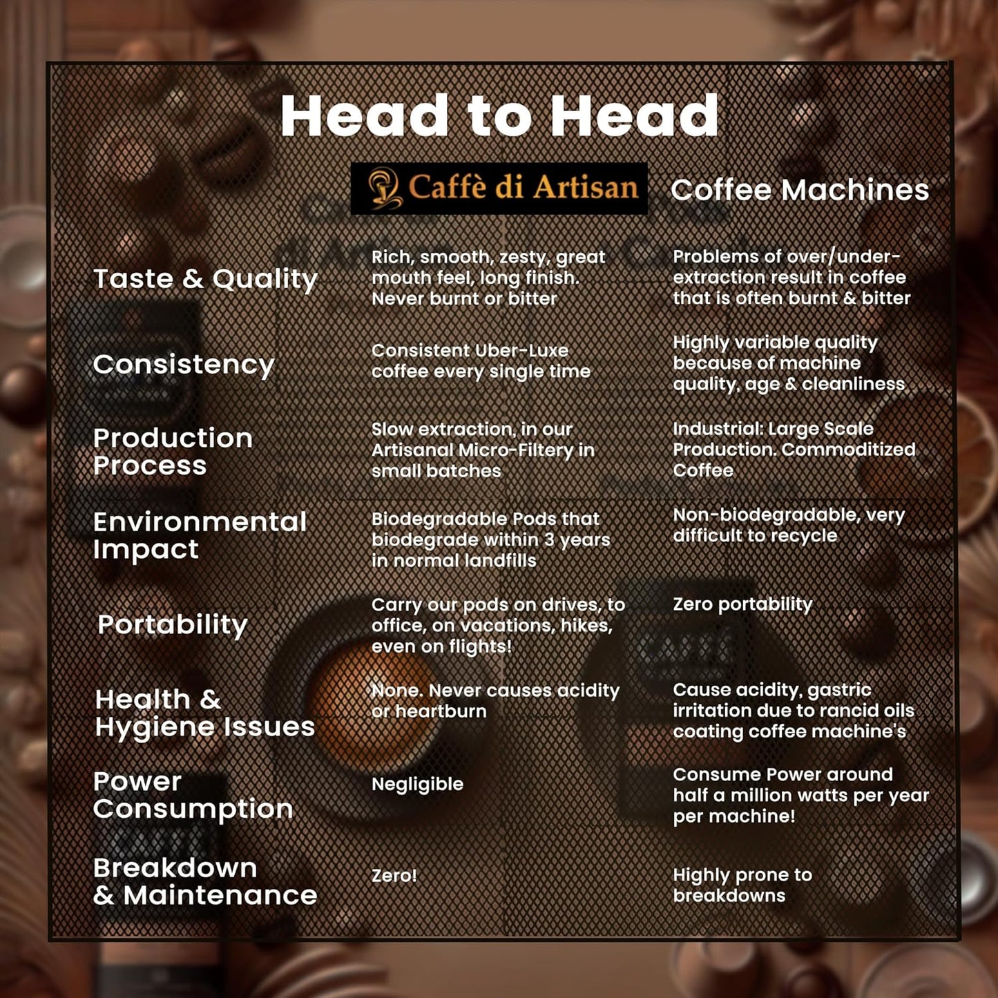 Caffè di Artisan Liquid Coffee Pods – Premium Single-Serve Coffee for Cold Brew concentrate, Iced Coffee & Hot Coffees – Machine-Free, Eco-Friendly, Ready in Seconds. Rich; Asmara; Arabica; Medium Roast – 24 Count.